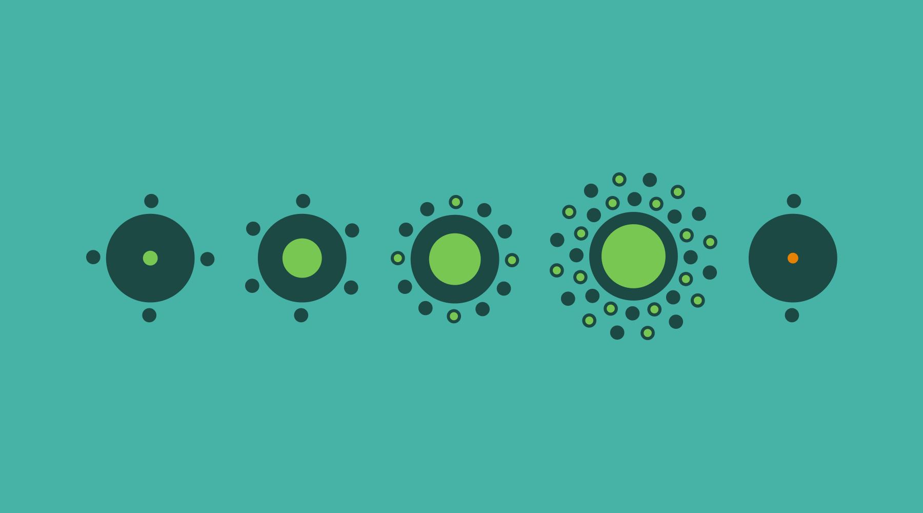 Ciclo di vita di un prodotto digitale image