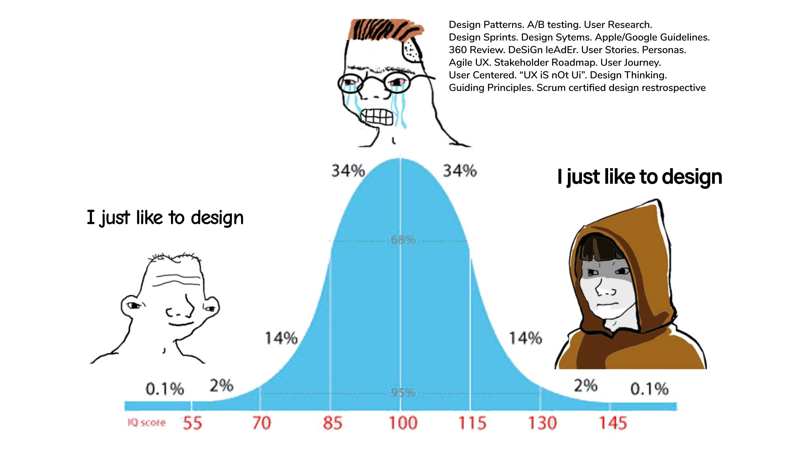 Un meme sui designer